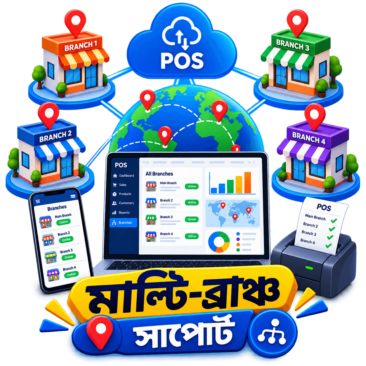 মাল্টি-ব্রাঞ্চ সাপোর্ট